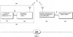 Способ определения согласованных вариантов конфигурации для линии радиосвязи, использующей сетевую модель (патент 2304854)
