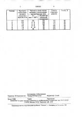 Состав покрытия антиадгезионной бумаги (патент 1684383)