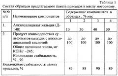 Пакет присадок к маслам моторным, масло моторное (патент 2245900)