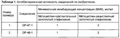 Медицинское применение фармацевтических композиций на основе роданиновых производных бензотиофена, ингибиторов белка клеточного деления ftsz (патент 2657559)