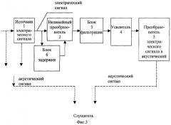 Способ передачи слушателю акустического сигнала и устройство для его осуществления (патент 2284584)