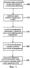 Способ и система для осуществления двухфакторной аутентификации при транзакциях, связанных с заказами по почте и телефону (патент 2438172)