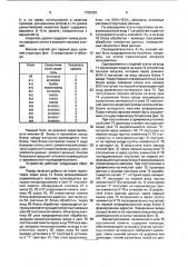 Устройство для обработки структур данных (патент 1709328)