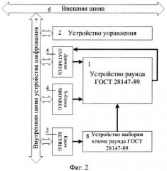 Устройство шифрования данных по стандарту гост 28147-89 (патент 2498416)