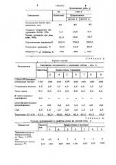 Вулканизуемая резиновая смесь на основе диенового каучка (патент 765300)