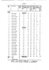 Состав для получения керамических материалов (патент 1393823)