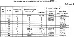 Способ разработки нефтяных или нефтегазоконденсатных месторождений на поздней стадии (патент 2346148)