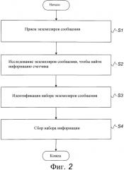 Усовершенствованное получение информации для сети радиодоступа (патент 2576486)