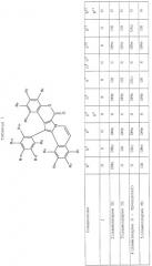 Синтезы ряда ламеллариновых соединений и аналогов (патент 2250209)