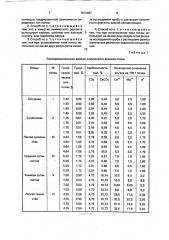 Способ определения типа почвы (патент 1812487)