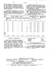 Шихта для получения барийсодержащего сплава (патент 870476)