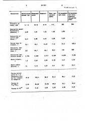 Способ очистки воды от фтора (патент 941301)