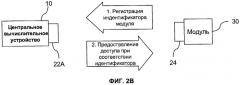 Архитектура систем мониторинга состояния здоровья (патент 2493591)