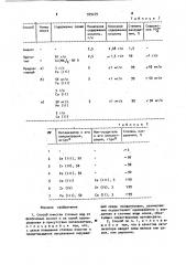 Способ очистки сточных вод от фосфоновых кислот и их солей (патент 979279)