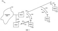 Способ и устройство для управления работой терминала доступа в системе связи (патент 2463747)