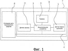 Способ обработки сигнала, поступающего от датчика положения органа управления автотранспортного средства (патент 2480638)