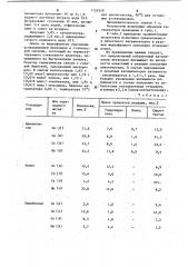 Катализатор для жидкофазного окисления углеводородов (патент 1126318)