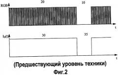 Способ и устройство для снижения термического напряжения в светоизлучающих элементах (патент 2435336)
