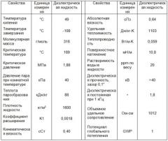 Способ интенсивного охлаждения высокотеплонапряженных полупроводниковых приборов (патент 2657341)