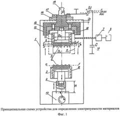 Устройство для определения электризуемости материалов (патент 2568988)