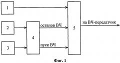 Способ дифференциально-фазной защиты линий электропередачи (патент 2508586)