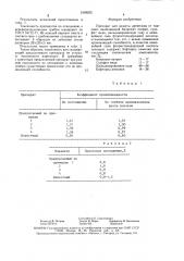 Препарат для защиты древесины от гниения (патент 1509252)