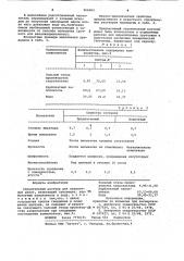 Строительный раствор для отделочных работ (патент 966064)