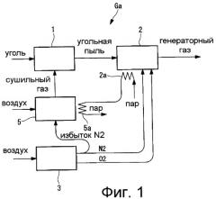 Установка для газификации угля (патент 2466178)