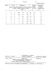 Способ отопления промышленных печей (патент 1301852)