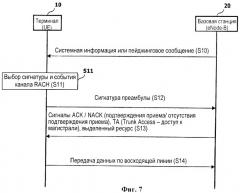 Передача информации в системе подвижной связи (патент 2394376)