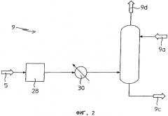 Способ получения мочевины из аммиака и диоксида углерода (патент 2394813)