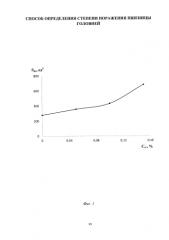 Способ определения степени поражения пшеницы головней (патент 2586284)