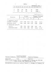 Способ доменной плавки железорудных шихт (патент 1822412)