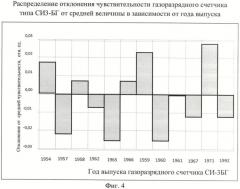 Способ электрической поверки войсковых измерителей мощности дозы гамма-излучения (патент 2449315)