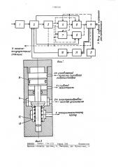 Следящая система управления валом главного клапанного распределителя гидравлического ковочного пресса (патент 1388326)