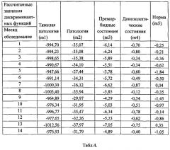 Способ оценки адаптационного риска в донозологической диагностике (патент 2586041)