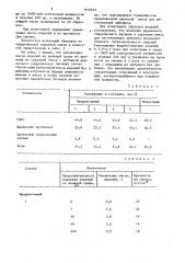 Сырьевая смесь для изготовления арболита (патент 872523)