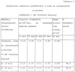 Способ и устройство для измерения образования накипи оксалата кальция (патент 2251100)