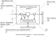 Интеллектуальное распределительное устройство постоянного тока (патент 2531907)