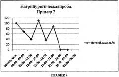 Способ диагностики степени поражения тубулоинтерстициальной ткани почек у больных с хронической сердечной недостаточностью (патент 2490636)