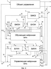 Интеллектуальный контроллер с правилами самомодификации обучающей и управляющей нейронных сетей (патент 2447494)