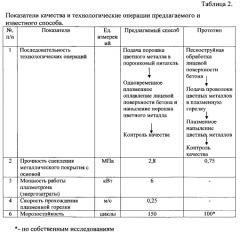 Способ металлизации изделий из бетона (патент 2553707)