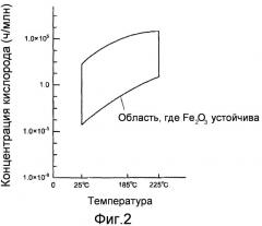 Способ контроля защиты от коррозии в силовой установке (патент 2485215)