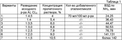 Способ получения хемосорбционного фильтрующего материала, хемосорбционный материал и респиратор на его основе (патент 2364435)