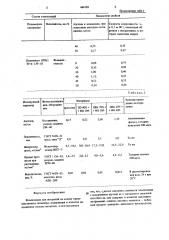 Композиция для покрытий на основе термопластичного полимера (патент 666189)