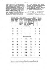 Способ получения синтетического литейного чугуна (патент 1375653)