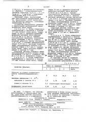 Сырьевая смесь для изготовления плит полов (патент 1025687)