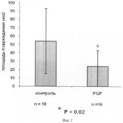 Применение пептида pro-gly-pro в качестве интраназального средства при профилактике и лечении язвы желудка у крыс (патент 2414923)