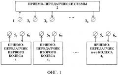 Система контроля шин автомобиля (патент 2425760)