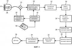 Коррекция результатов измерений воздействия силы акустического излучения с учетом эффектов фонового движения (патент 2603051)